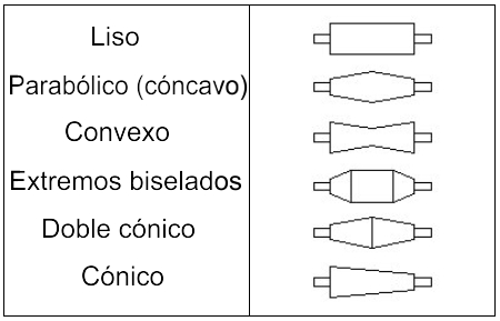 Acabado