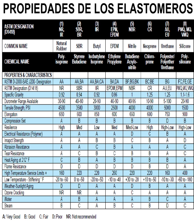 caracteristicas del hule
